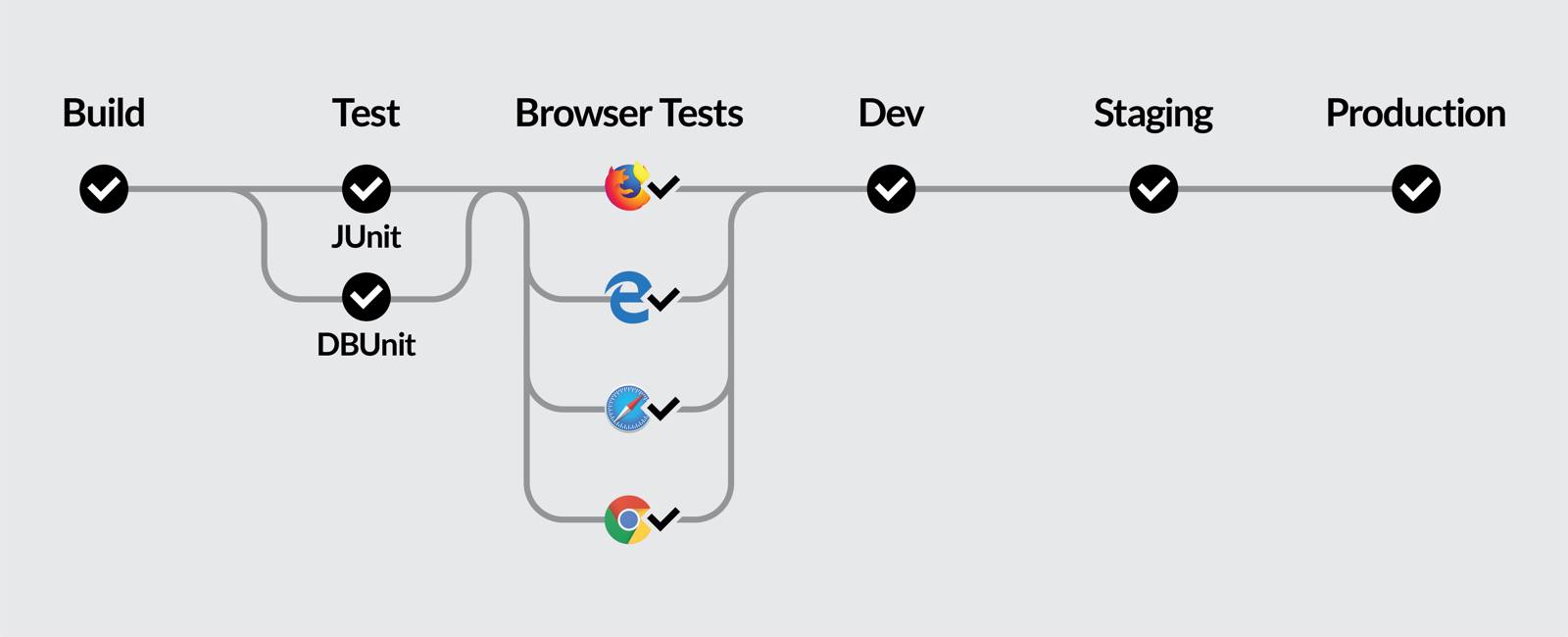 CD Pipeline